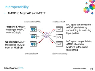 Interoperability
• AMQP to MQ FAP and MQTT
29
Published AMQP
messages MQPUT
to an MQ topic
Consumed AMQP
messages MQGET
from an MQSUB
MQ apps can publish to
AMQP clients by
MQPUT to the same
topic string
MQ apps can consume
AMQP publishes by
subscribing to matching
topic pattern
warehouse/item/372837 warehouse/item/#
orders/electrical/# orders/electrical/wiring
 