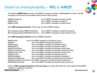 Detail on Interoperability – MQ to AMQP
33
The following MQMD fields are set on the AMQP message as headers, if and only if the value in the MQ
message is not the same as the AMQP default value for that property.
MQMD.persistence set on AMQP message as header.durable
MQMD.expiry set on AMQP message as header.ttl
MQMD.priority set on AMQP message as header.priority
Some MQ message properties, if they exist, are set as AMQP headers:
MQ message property AMQPFirstAcquirer set on AMQP message as header.first-acquirer
MQ message property AMQPDeliveryCount set on AMQP message as header.delivery-count
Some MQ message properties are set as AMQP properties:
AMQPUserId set on the AMQP message as properties.user-id
AMQPTo set on the AMQP message as properties.to
AMQPSubject set on the AMQP message as properties.subject
AMQPReplyTo set on the AMQP message as properties.reply-to
AMQPContentType set on the AMQP message as properties.content-type
AMQPContentEncoding set on the AMQP message as properties.content-encoding
AMQPCreationTime set on the AMQP message as properties.creation-time
AMQPGroupId set on the AMQP message as properties.group-id
AMQPMessageId set on the AMQP message as properties.message-id
AMQPGroupSequence set on the AMQP message as properties.group-sequence
AMQPAbsoluteExpiryTimeset on the AMQP message as properties.absolute-expiry-time
AMQPReplyToGroupId set on the AMQP message as properties.reply-to-group-id
Finally, all MQ message properties in the user space (i.e. those which start usr.*) are copied into the AMQP
message as application properties.
 