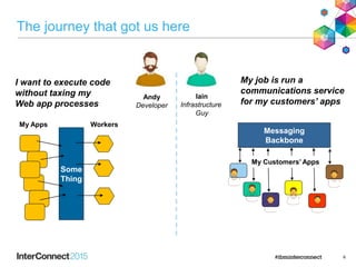 The journey that got us here
6
Andy
Developer
Iain
Infrastructure
Guy
I want to execute code
without taxing my
Web app processes
My job is run a
communications service
for my customers’ apps
Some
Thing
My Apps Workers
Messaging
Backbone
My Customers’ Apps
 