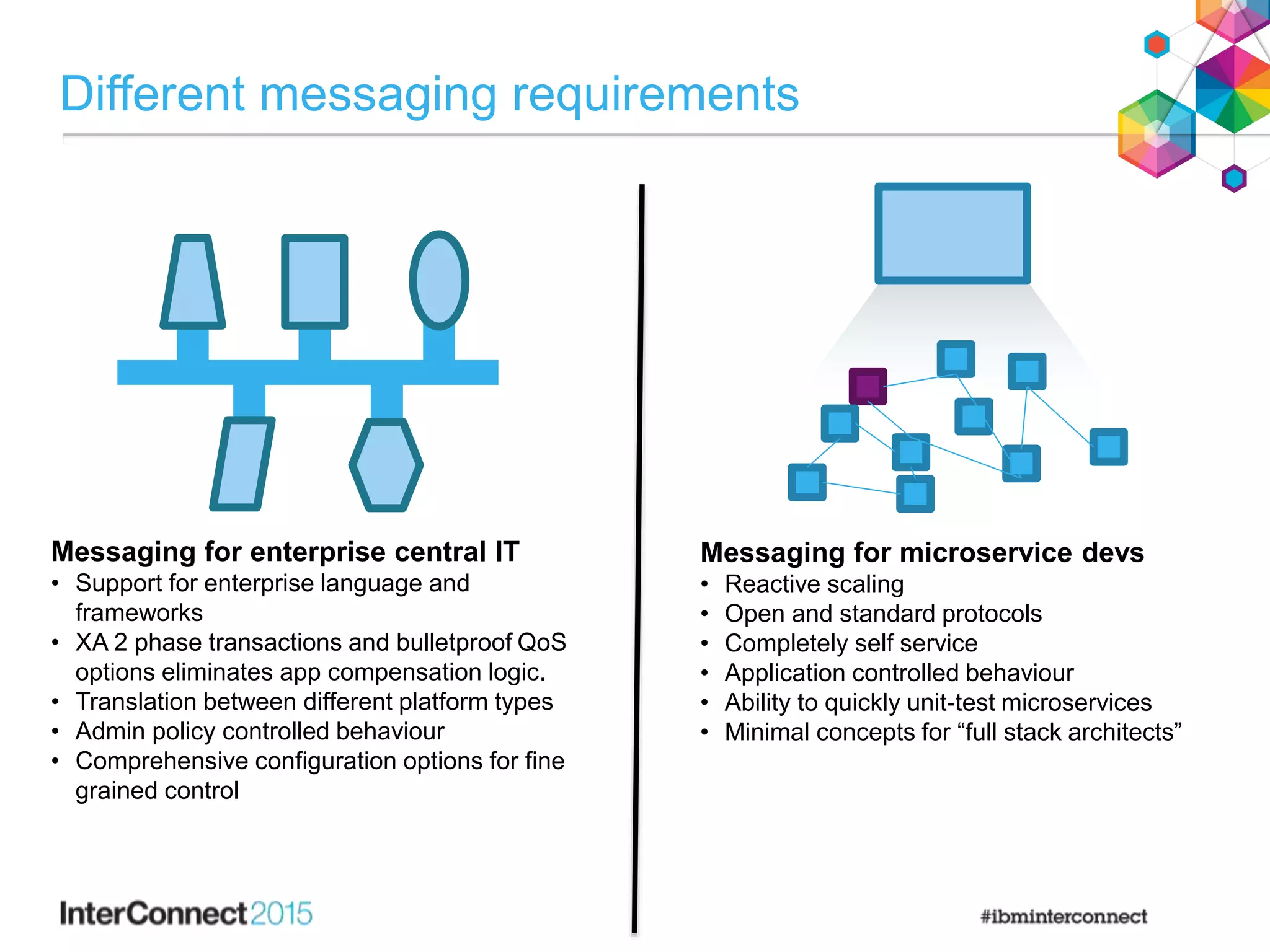Different messaging requirements
Messaging for enterprise central IT
• Support for enterprise language and
frameworks
• XA 2 phase transactions and bulletproof QoS
options eliminates app compensation logic.
• Translation between different platform types
• Admin policy controlled behaviour
• Comprehensive configuration options for fine
grained control
Messaging for microservice devs
• Reactive scaling
• Open and standard protocols
• Completely self service
• Application controlled behaviour
• Ability to quickly unit-test microservices
• Minimal concepts for “full stack architects”
 