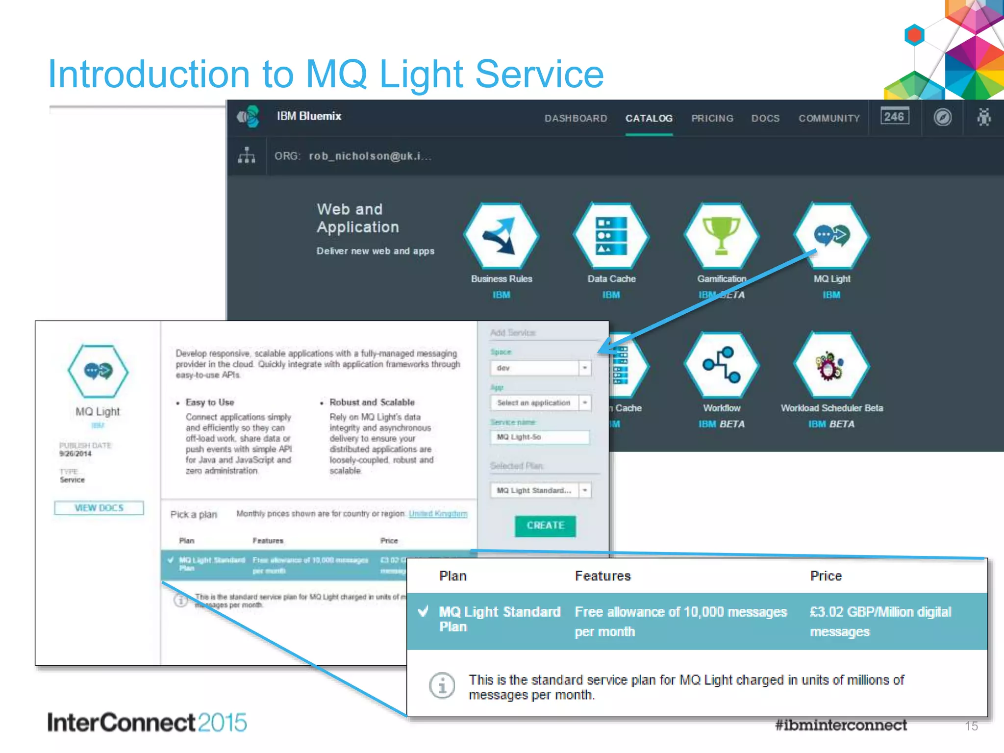 Introduction to MQ Light Service
15
 