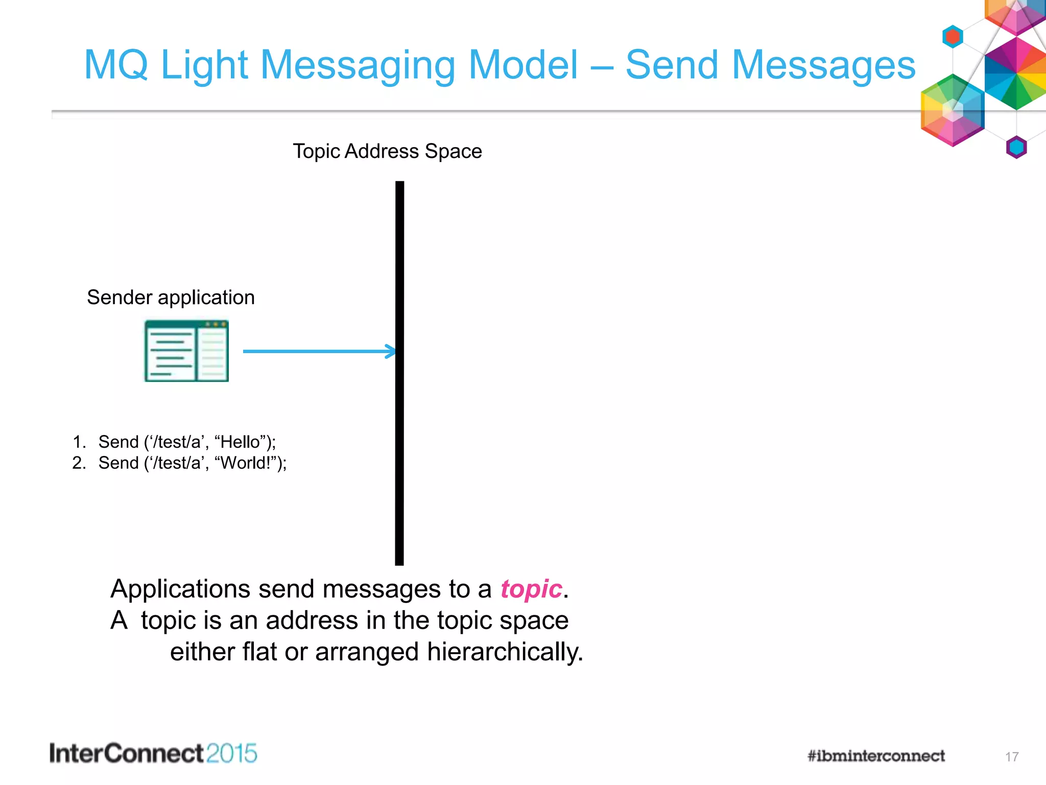 17
MQ Light Messaging Model – Send Messages
Applications send messages to a topic.
A topic is an address in the topic space
either flat or arranged hierarchically.
1. Send (‘/test/a’, “Hello”);
2. Send (‘/test/a’, “World!”);
Topic Address Space
Sender application
 