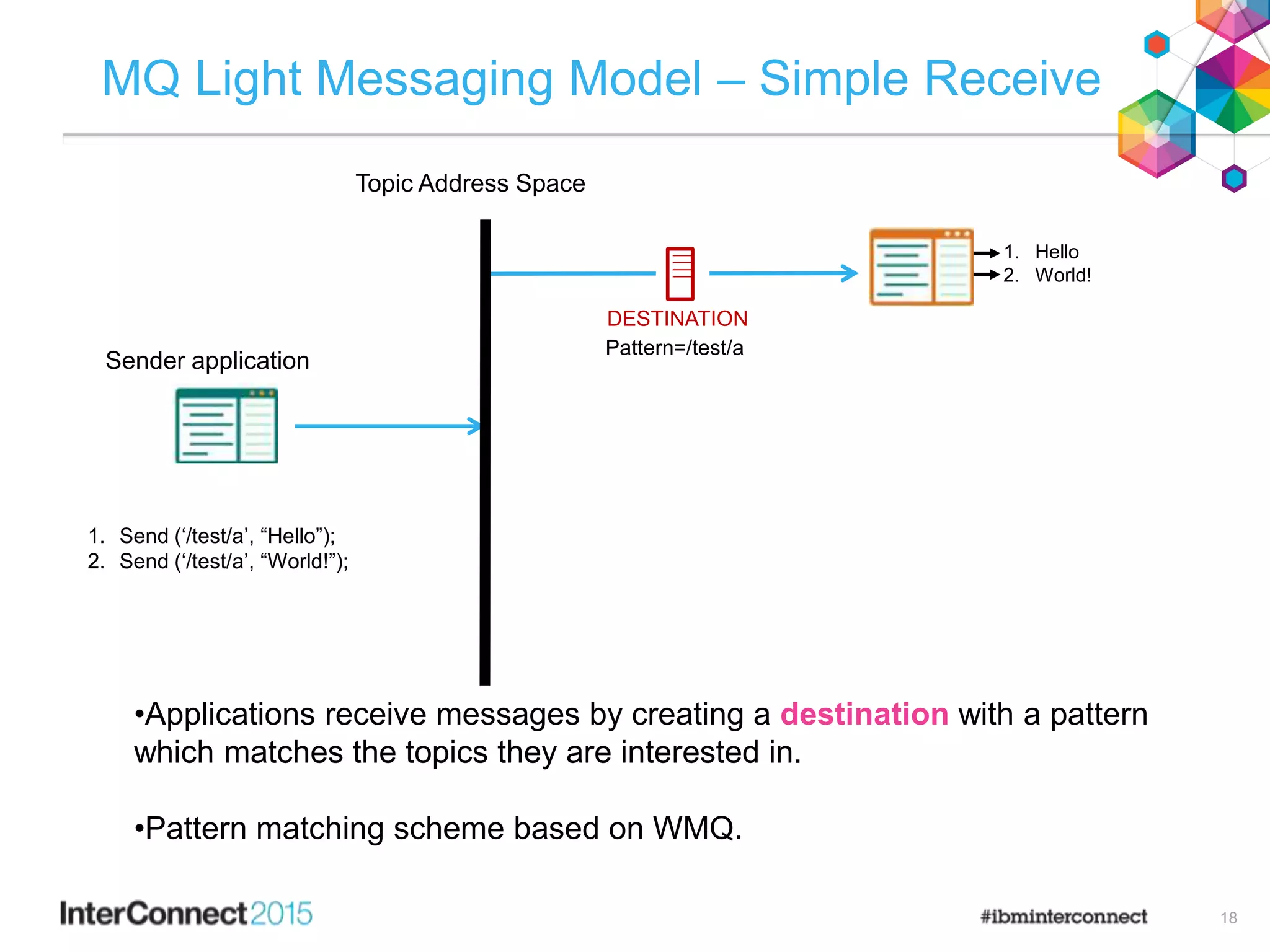 18
MQ Light Messaging Model – Simple Receive
•Applications receive messages by creating a destination with a pattern
which matches the topics they are interested in.
•Pattern matching scheme based on WMQ.
1. Send (‘/test/a’, “Hello”);
2. Send (‘/test/a’, “World!”);
1. Hello
2. World!
Topic Address Space
Sender application
DESTINATION
Pattern=/test/a
 