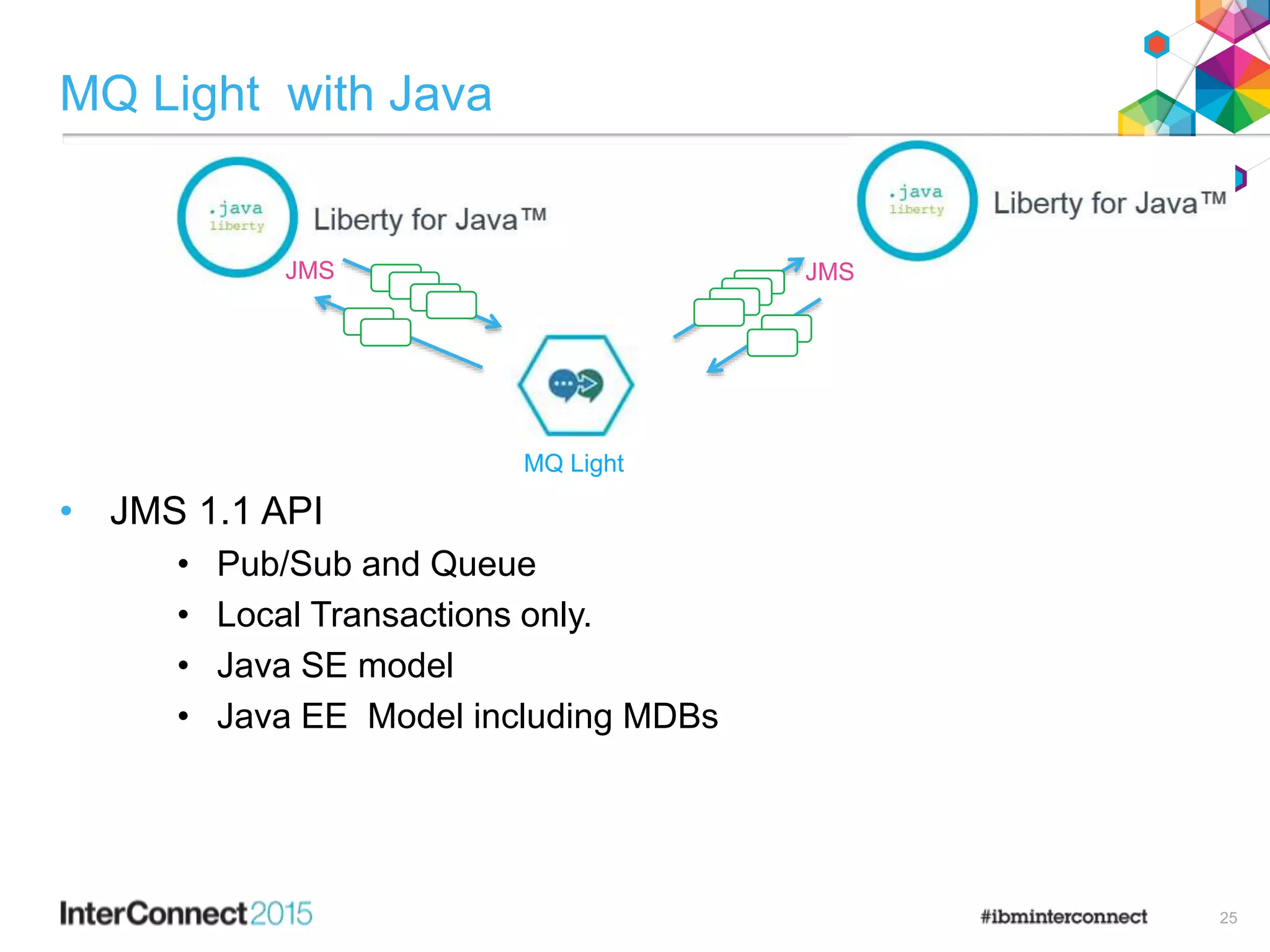 MQ Light with Java
• JMS 1.1 API
• Pub/Sub and Queue
• Local Transactions only.
• Java SE model
• Java EE Model including MDBs
25
JMS JMS
MQ Light
 