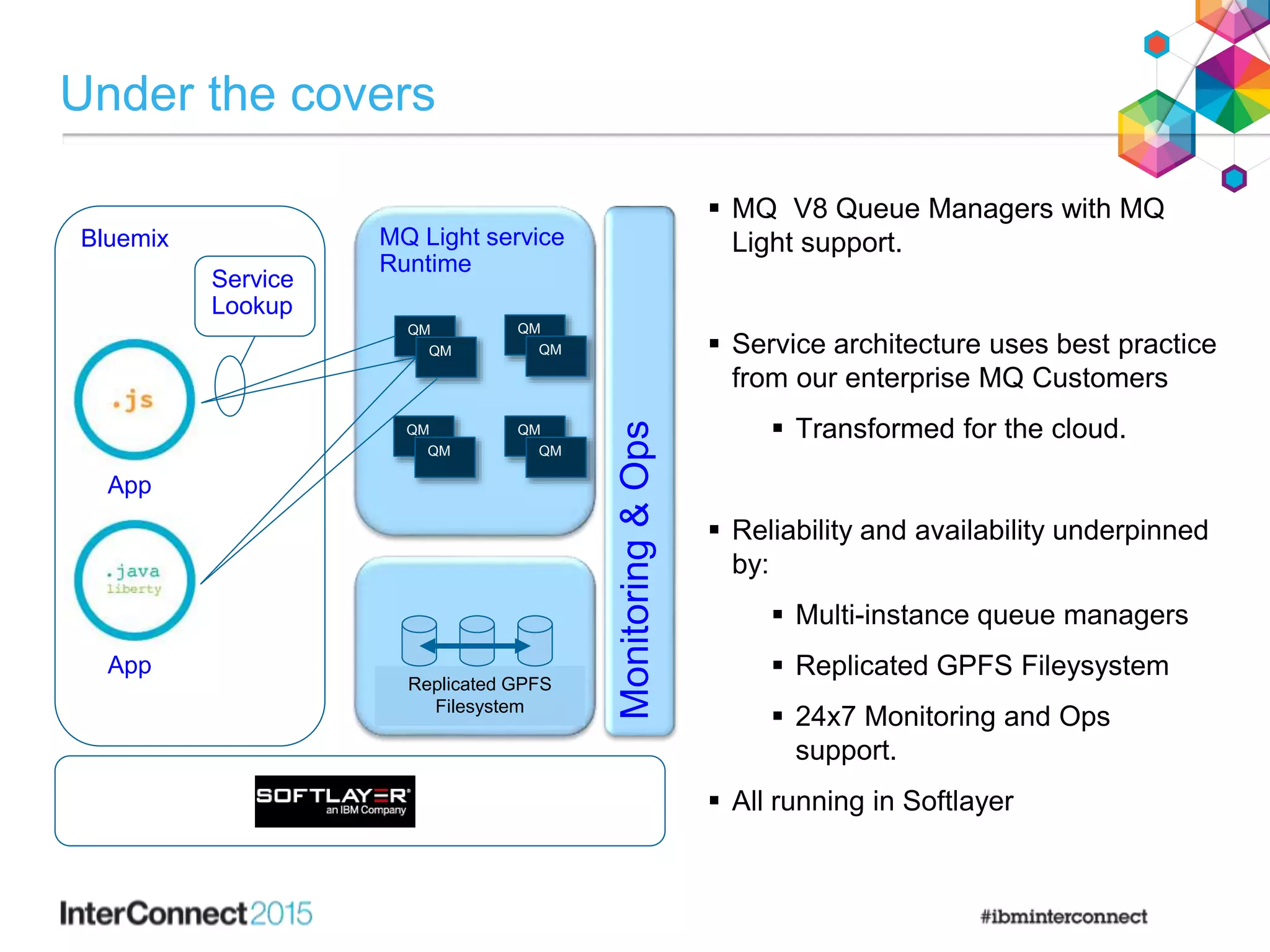 Under the covers
App
Monitoring&Ops
Bluemix
Replicated GPFS
Filesystem
MQ Light service
Runtime
QM
QM
QM
QM
QM
QM
QM
QM
Service
Lookup
 MQ V8 Queue Managers with MQ
Light support.
 Service architecture uses best practice
from our enterprise MQ Customers
 Transformed for the cloud.
 Reliability and availability underpinned
by:
 Multi-instance queue managers
 Replicated GPFS Fileysystem
 24x7 Monitoring and Ops
support.
 All running in Softlayer
App
 