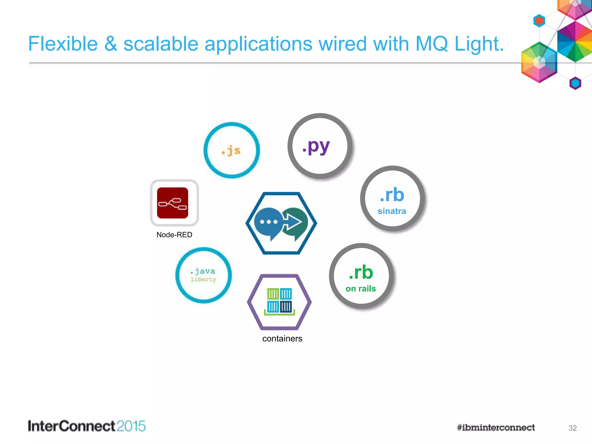 Flexible & scalable applications wired with MQ Light.
32
Node-RED
.py
.rb
on rails
.rb
sinatra
containers
 