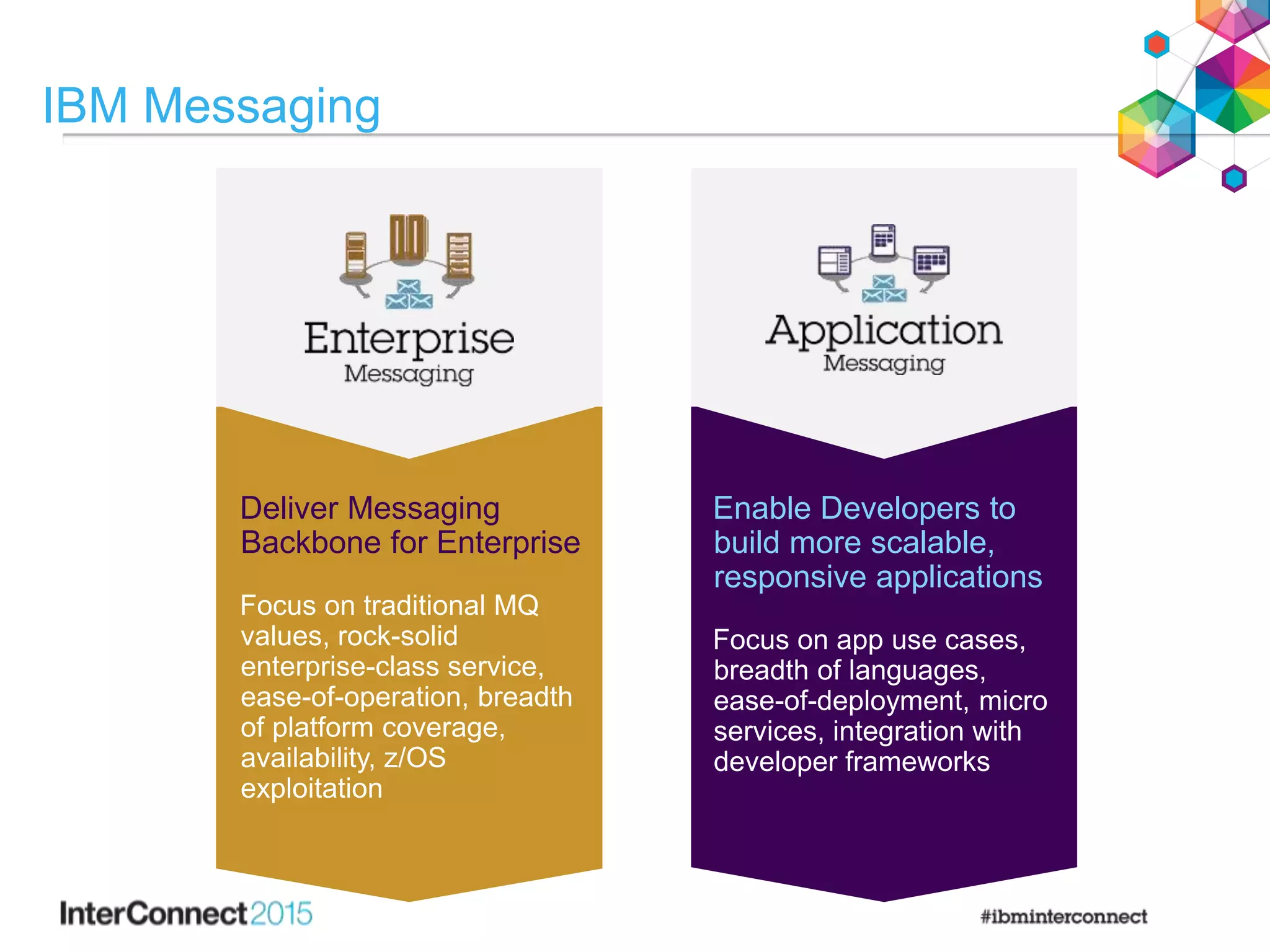 IBM Messaging
Deliver Messaging
Backbone for Enterprise
Focus on traditional MQ
values, rock-solid
enterprise-class service,
ease-of-operation, breadth
of platform coverage,
availability, z/OS
exploitation
Enable Developers to
build more scalable,
responsive applications
Focus on app use cases,
breadth of languages,
ease-of-deployment, micro
services, integration with
developer frameworks
 