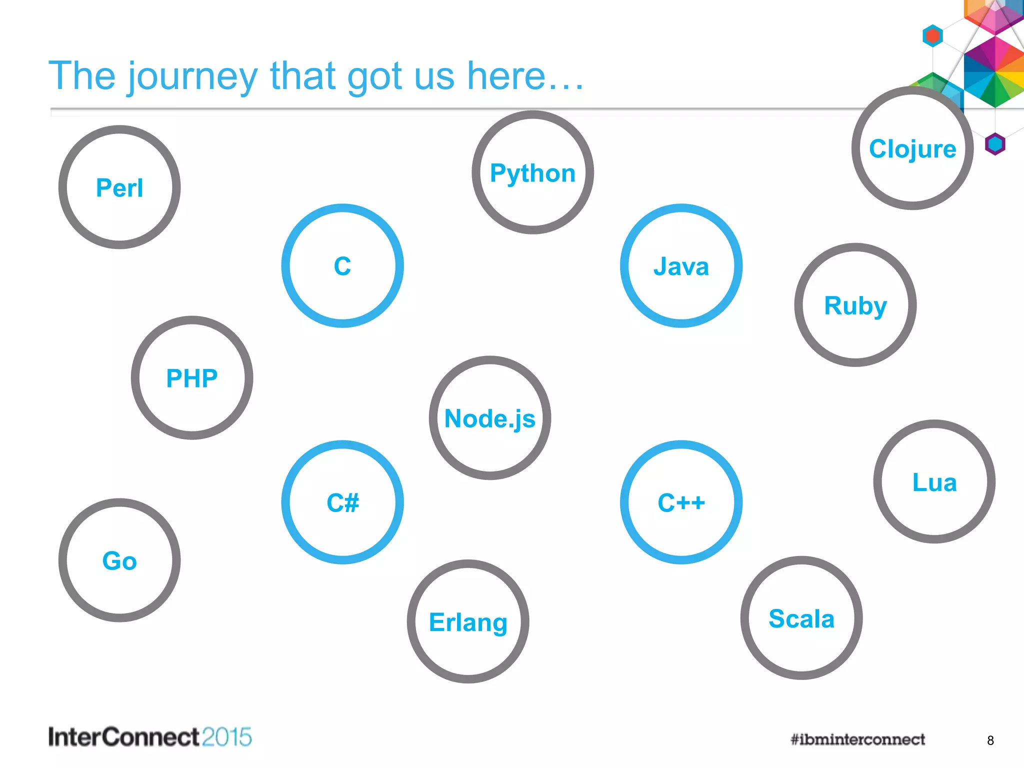 The journey that got us here…
8
Ruby
Node.js
Python
C
C++
Java
C#
Perl
Go
Clojure
Lua
Erlang Scala
PHP
 