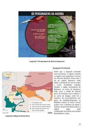 11
Ocupação Territorial
Ainda que a oposição comande
mais territórios, o regime controla
as regiões mais populosas e avança
em diversas direções. Entre elas, o
sul da capital, Damasco- onde
impôs a proibição do uso de armas
a varias localidades rebeldes
sitiadas, a região montanhosa de
Qalamun, ao norte do Damasco,
onde cerca a cidade de Yabrud,
perto da fronteira com o Líbano, e
ao norte do Aleppo, onde há a
tentativa de encurralamento por
parte de Rebeldes.Enquanto os
Rebeldes tentam de toda a forma
acabar com a ditadura de Assad e
instituir um governo democrático, o
regime alega estar
combatendo terroristas que tentam
desestabilizar o país.
Legenda 7- Personagens de Guerra (esquema)
Legenda 8- Mapa territorial Sírio
 