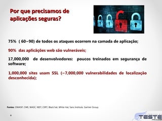 Por que precisamos dePor que precisamos de
aplicações seguras?aplicações seguras?
75% ( 60~90) de todos os ataques ocorrem na camada de aplicação;
Fontes: OWASP, CWE, WASC, NIST, CERT, Black hat, White Hat, Sans Institute, Gartner Group.
90% das aplicãções web são vulneráveis;
1,000,000 sites usam SSL (~7,000,000 vulnerabilidades de localização
desconhecida);
17,000,000 de desenvolvedores: poucos treinados em segurança de
software;
 