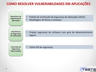 COMO RESOLVER VULNERABILDADES EM APLICAÇÕES
• Padrão de Verificação de Segurança de Aplicações (ASVS)
• Modelagem de Riscos e ameaças.
• Projete segurança de software com guia de desenvolvimento
seguro.
• Utilize API de segurança.
 