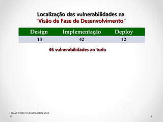WASC THREAT CLASSIFICATION, 2010
Localização das vulnerabilidades naLocalização das vulnerabilidades na
““Visão de Fase de DesenvolvimentoVisão de Fase de Desenvolvimento””
Design Implementação Deploy
13 42 12
46 vulnerabilidades ao todo46 vulnerabilidades ao todo
 