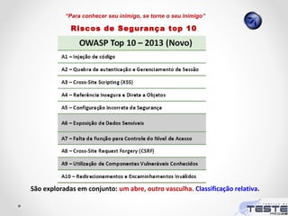 Riscos de Segurança top 10
São exploradas em conjunto: um abre, outro vasculha. Classificação relativa.
“Para conhecer seu inimigo, se torne o seu inimigo”
 