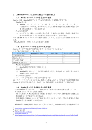 Amebaにおける絵文字