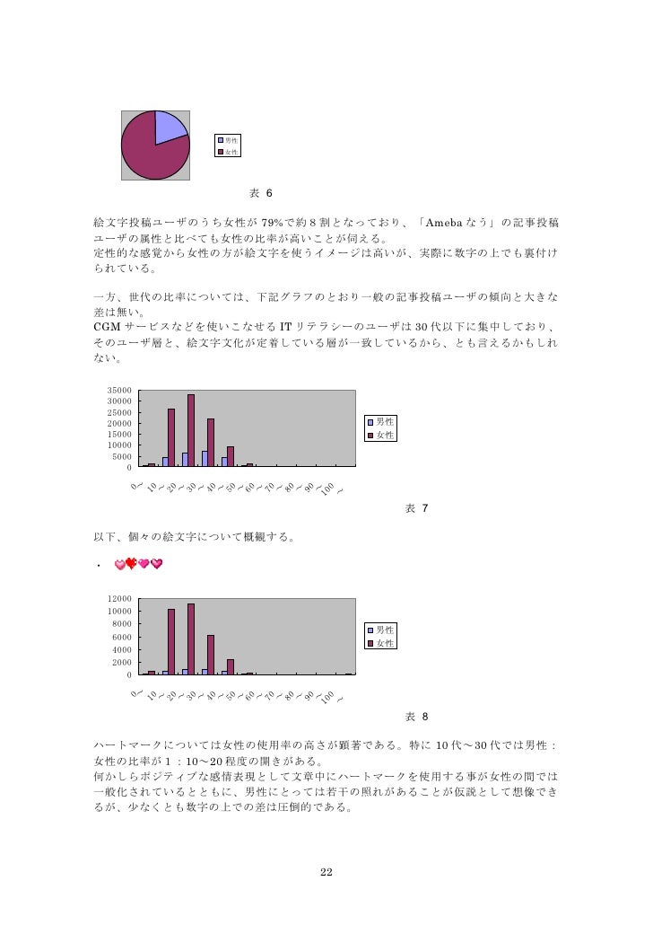 Amebaにおける絵文字