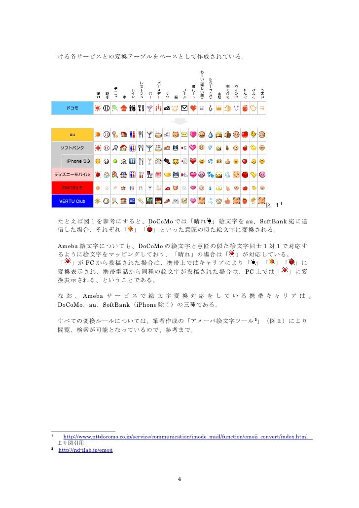 Amebaにおける絵文字