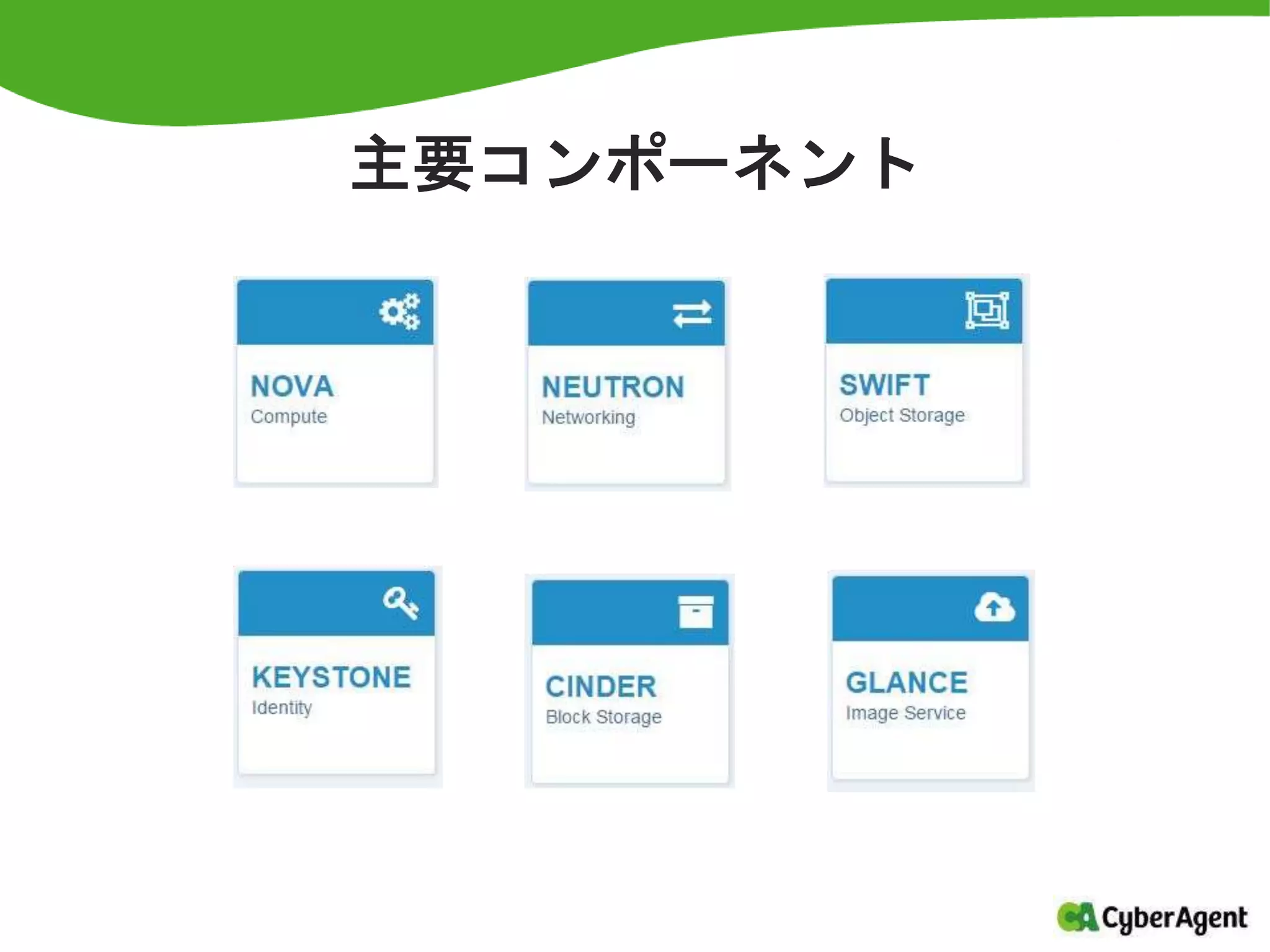 主要コンポーネント
 