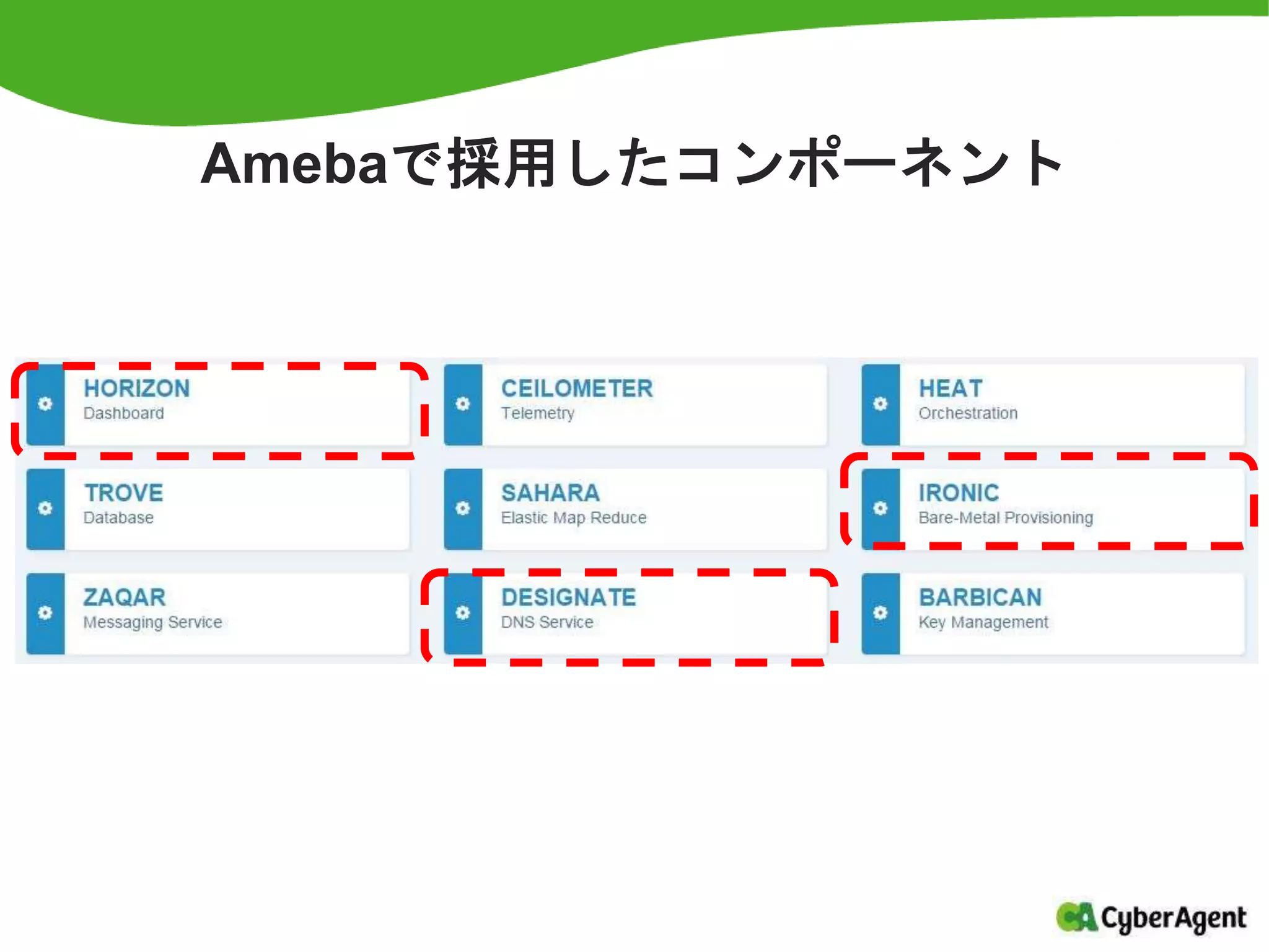Amebaで採用したコンポーネント
 