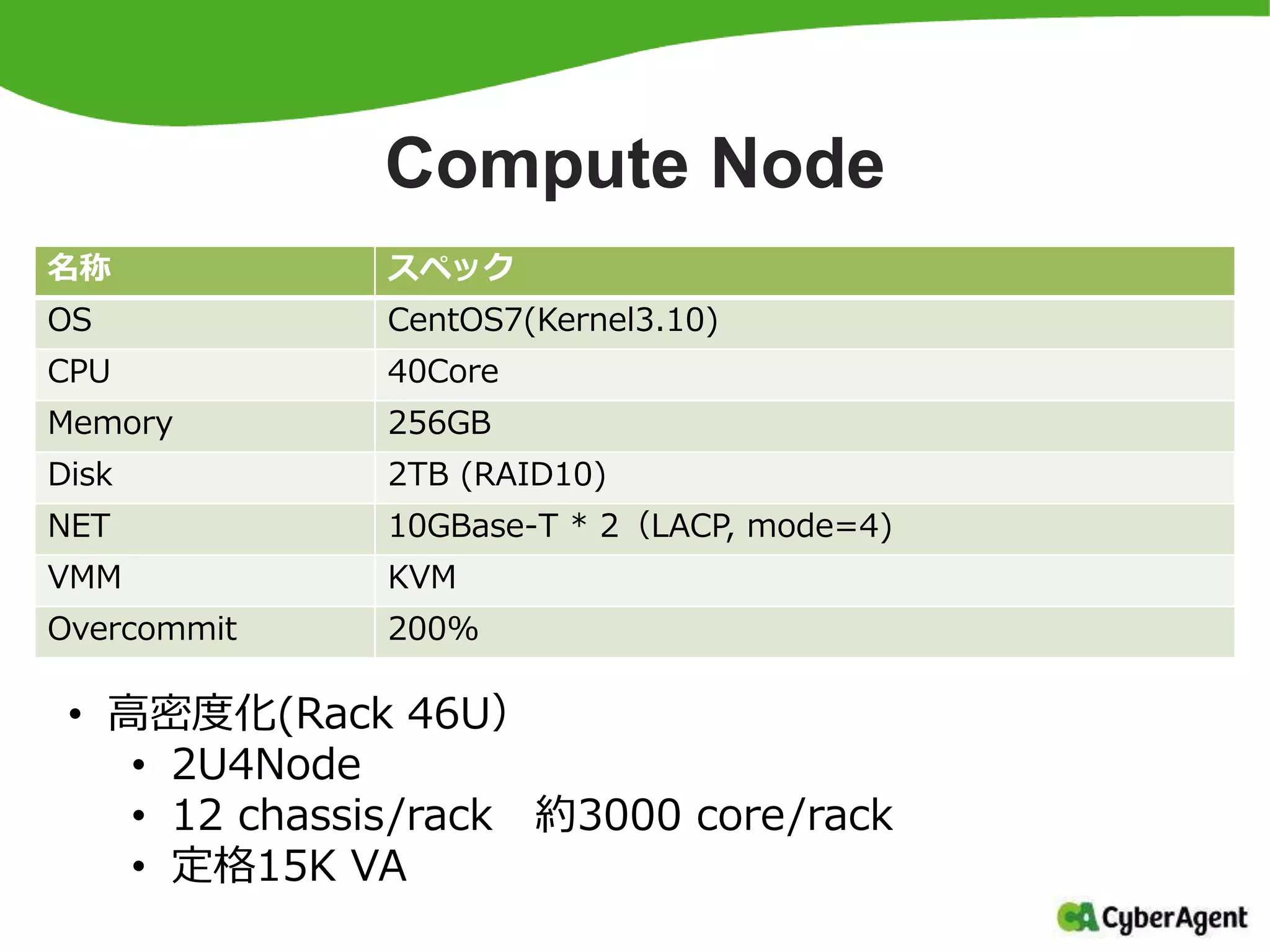 Compute Node
名称 スペック
OS CentOS7(Kernel3.10)
CPU 40Core
Memory 256GB
Disk 2TB (RAID10)
NET 10GBase-T * 2（LACP, mode=4)
VMM KVM
Overcommit 200%
• 高密度化(Rack 46U）
• 2U4Node
• 12 chassis/rack 約3000 core/rack
• 定格15K VA
 