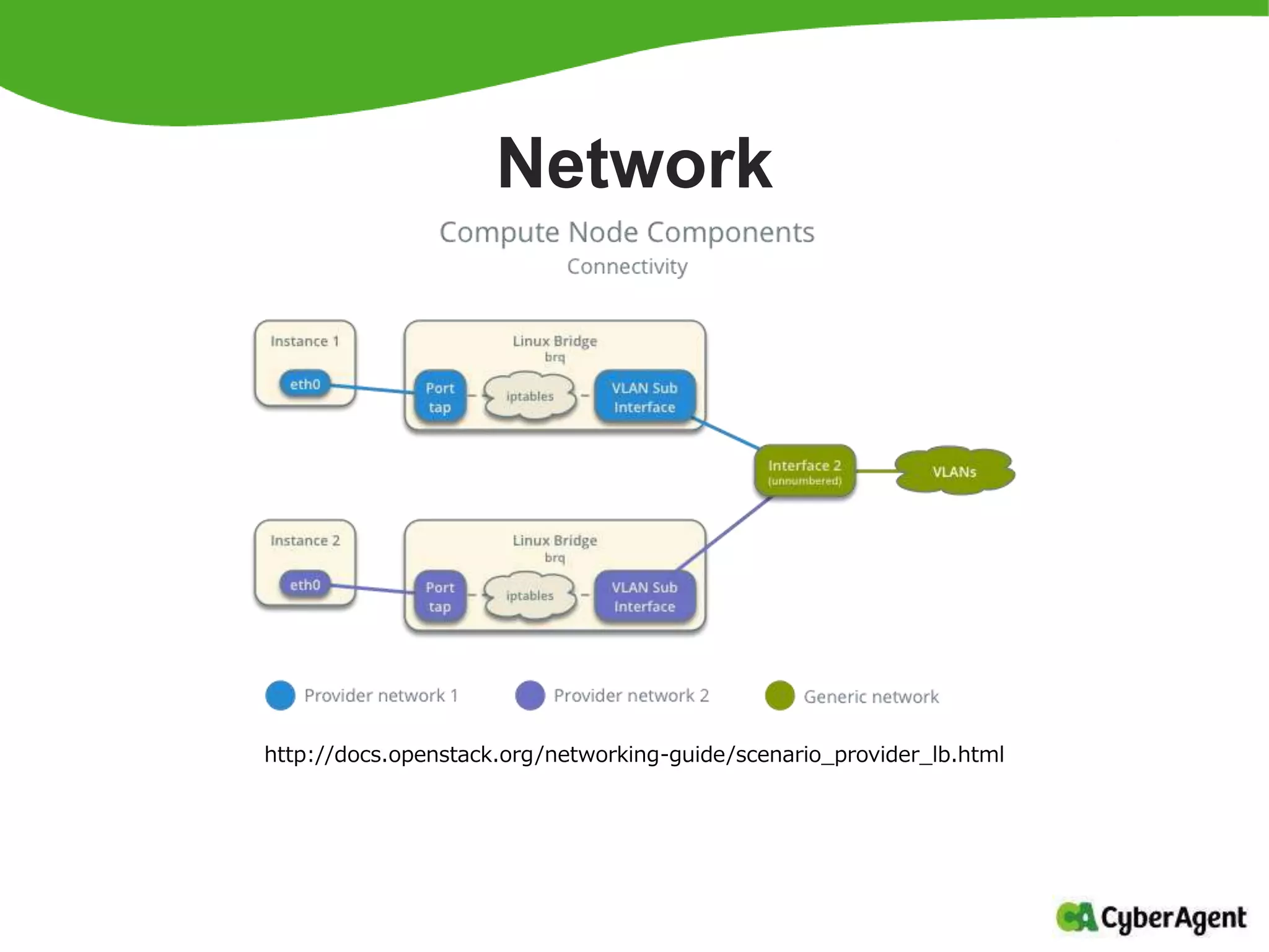 Network
http://docs.openstack.org/networking-guide/scenario_provider_lb.html
 
