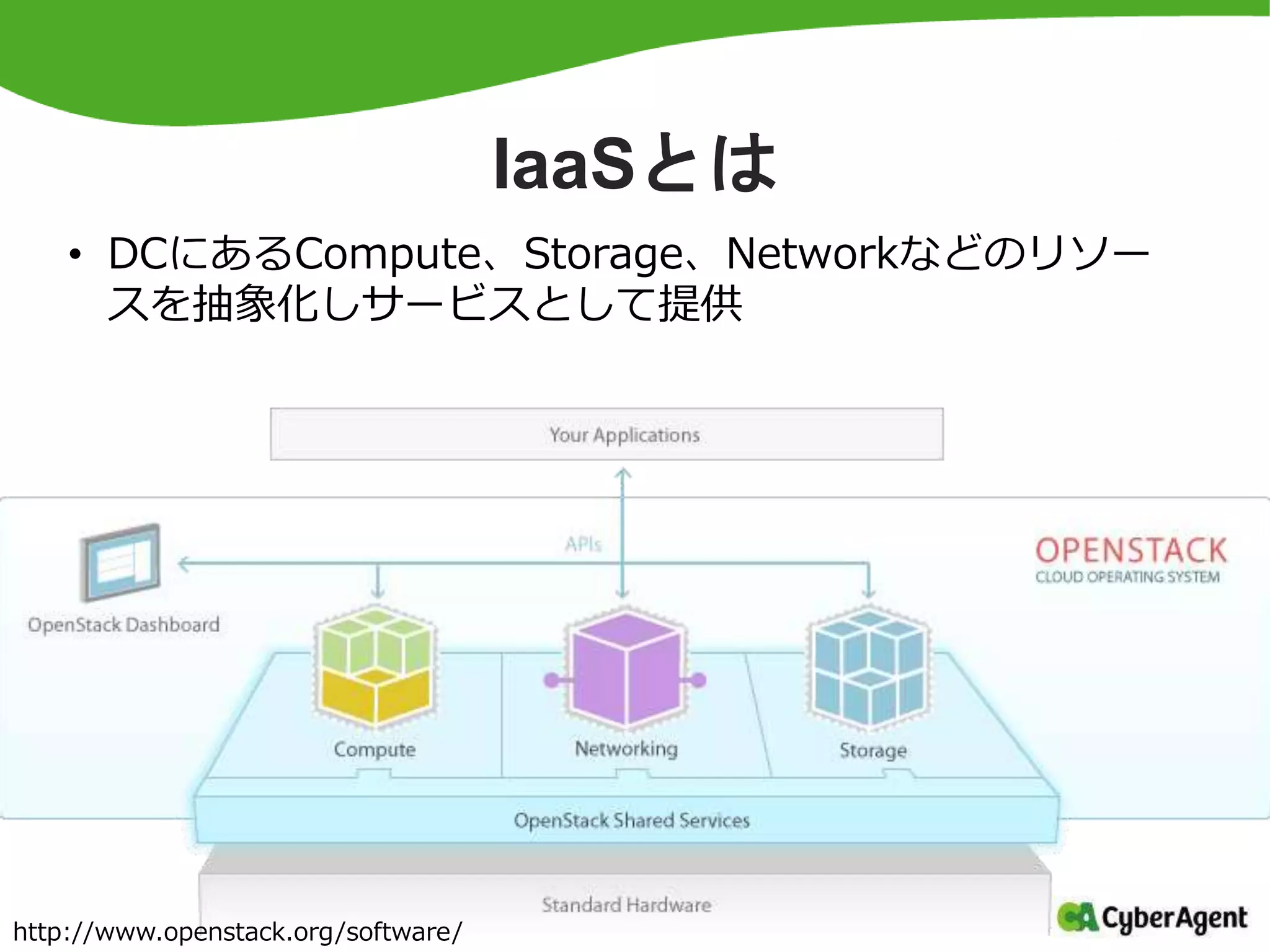 IaaSとは
• DCにあるCompute、Storage、Networkなどのリソー
スを抽象化しサービスとして提供
http://www.openstack.org/software/
 