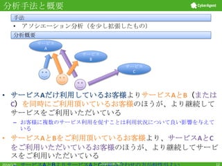 分析手法と概要
手法

• アソシエーション分析（を少し拡張したもの）
分析概要
サービス
A
サービス
B
サービス
C

• サービスAだけ利用しているお客様よりサービスAとB（または
C）を同時にご利用頂いているお客様のほうが、より継続して
サービスをご利用いただいている
– お客様に複数のサービス利用を促すことは利用状況について良い影響を与えて
いる

• サービスAとBをご利用頂いているお客様より、サービスAとC
をご利用いただいているお客様のほうが、より継続してサービ
スをご利用いただいている
2014/1/6

CyberAgent, Inc.

12

 