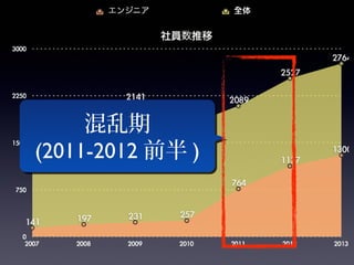 混乱期
(2011-2012 前半 )
混乱期
(2011-2012 前半 )
 