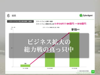 ビジネス の拡大
の っ総力戦 真 只中
 