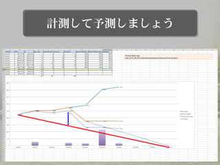 して しましょう計測 予測
 