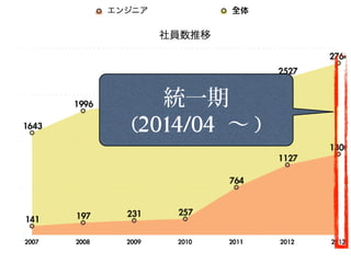 統一期
(2014/04 〜 )
 