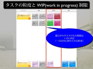 進行中のタスクの生存期間は
1 日に固定
（一日以内に終わらせる粒度）
進行中のタスクの生存期間は
1 日に固定
（一日以内に終わらせる粒度）
タスクの粒度と WIP(work in progress) 制限タスクの粒度と WIP(work in progress) 制限
 