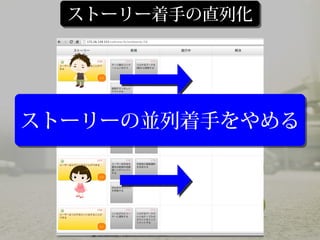ストーリー着手の直列化ストーリー着手の直列化
ストーリーの並列着手をやめるストーリーの並列着手をやめる
 