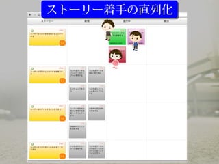 ストーリー着手の直列化ストーリー着手の直列化
 