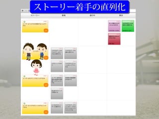 ストーリー着手の直列化ストーリー着手の直列化
 