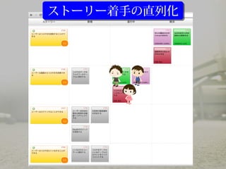 ストーリー着手の直列化ストーリー着手の直列化
 
