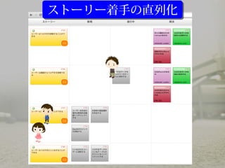 ストーリー着手の直列化ストーリー着手の直列化
 
