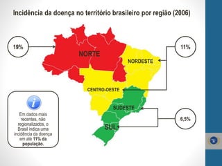 Incidência da doença no território brasileiro por região (2006)
19% 11%
6,5%
Em dados mais
recentes, não
regionalizados, o
Brasil indica uma
incidência da doença
em até 11% da
população.
NORTE
SUL
SUDESTE
NORDESTE
CENTRO-OESTE
 