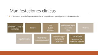 Manifestaciones clínicas
12 semanas promedio para presentarse en pacientes que viajaron a zona endémica
Dolor en CSD (1-2
semanas)
Fiebre
Tos
Sudor
Malestar
Perdida de peso
Anorexia
Hipo
Diarrea
Hepatomegalia
Disentería
(meses después)
Peritonitis por
ruptura del
absceso
Leucocitosis
Aumento de
fosfatasa alcalina
 