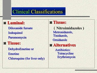 Clinical Classifications
Luminal:
Diloxanide furoate
Iodoquinol
Paromomycin
Tissue:
DehydroEmetine or
Emetine
Chloroquine (for liver only)
Tissue:
( Nitroimidazoles )
Metronidazole,
Tinidazole,
Ornidazole
Alternatives
Antibiotics:
Tetracycline
Erythromycin
 
