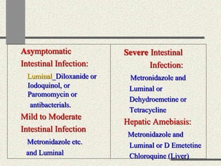 Asymptomatic
Intestinal Infection:
Luminal_Diloxanide or
Iodoquinol, or
Paromomycin or
antibacterials.
Mild to Moderate
Intestinal Infection
Metronidazole etc.
and Luminal
Severe Intestinal
Infection:
Metronidazole and
Luminal or
Dehydroemetine or
Tetracycline
Hepatic Amebiasis:
Metronidazole and
Luminal or D Emetetine
Chloroquine (Liver)
 