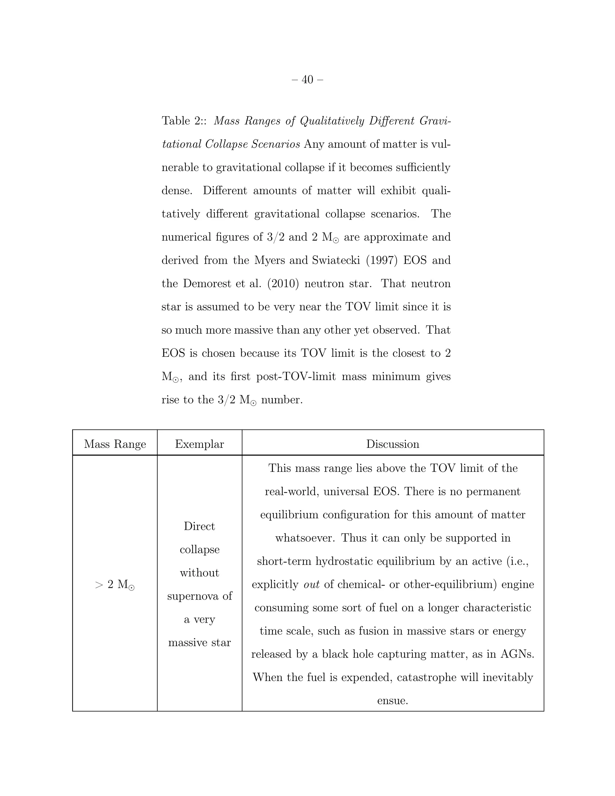 – 40 –


             Table 2:: Mass Ranges of Qualitatively Diﬀerent Gravi-
             tational Collapse Scenarios Any amount of matter is vul-
             nerable to gravitational collapse if it becomes suﬃciently
             dense. Diﬀerent amounts of matter will exhibit quali-
             tatively diﬀerent gravitational collapse scenarios. The
             numerical ﬁgures of 3/2 and 2 M⊙ are approximate and
             derived from the Myers and Swiatecki (1997) EOS and
             the Demorest et al. (2010) neutron star. That neutron
             star is assumed to be very near the TOV limit since it is
             so much more massive than any other yet observed. That
             EOS is chosen because its TOV limit is the closest to 2
             M⊙ , and its ﬁrst post-TOV-limit mass minimum gives
             rise to the 3/2 M⊙ number.


Mass Range     Exemplar                               Discussion
                                  This mass range lies above the TOV limit of the
                                 real-world, universal EOS. There is no permanent
                                equilibrium conﬁguration for this amount of matter
                 Direct
                                   whatsoever. Thus it can only be supported in
                collapse
                                short-term hydrostatic equilibrium by an active (i.e.,
                without
 > 2 M⊙                        explicitly out of chemical- or other-equilibrium) engine
              supernova of
                               consuming some sort of fuel on a longer characteristic
                 a very
                                time scale, such as fusion in massive stars or energy
              massive star
                              released by a black hole capturing matter, as in AGNs.
                               When the fuel is expended, catastrophe will inevitably
                                                        ensue.
 