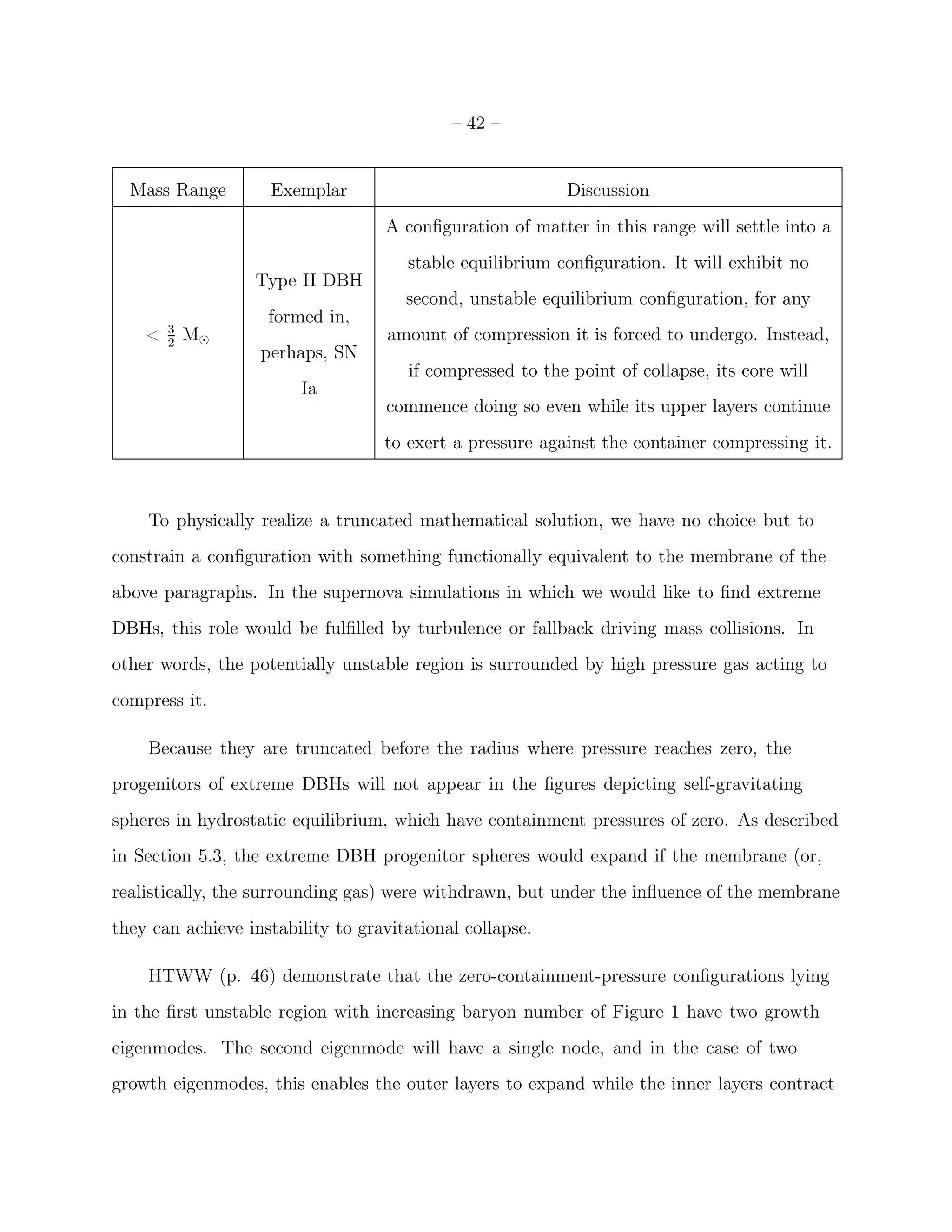– 42 –


  Mass Range        Exemplar                               Discussion
                                   A conﬁguration of matter in this range will settle into a
                                      stable equilibrium conﬁguration. It will exhibit no
                  Type II DBH
                                      second, unstable equilibrium conﬁguration, for any
                    formed in,
        3
    <   2
            M⊙                      amount of compression it is forced to undergo. Instead,
                   perhaps, SN
                                      if compressed to the point of collapse, its core will
                        Ia
                                   commence doing so even while its upper layers continue
                                   to exert a pressure against the container compressing it.



    To physically realize a truncated mathematical solution, we have no choice but to
constrain a conﬁguration with something functionally equivalent to the membrane of the
above paragraphs. In the supernova simulations in which we would like to ﬁnd extreme
DBHs, this role would be fulﬁlled by turbulence or fallback driving mass collisions. In
other words, the potentially unstable region is surrounded by high pressure gas acting to
compress it.

    Because they are truncated before the radius where pressure reaches zero, the
progenitors of extreme DBHs will not appear in the ﬁgures depicting self-gravitating
spheres in hydrostatic equilibrium, which have containment pressures of zero. As described
in Section 5.3, the extreme DBH progenitor spheres would expand if the membrane (or,
realistically, the surrounding gas) were withdrawn, but under the inﬂuence of the membrane
they can achieve instability to gravitational collapse.

    HTWW (p. 46) demonstrate that the zero-containment-pressure conﬁgurations lying
in the ﬁrst unstable region with increasing baryon number of Figure 1 have two growth
eigenmodes. The second eigenmode will have a single node, and in the case of two
growth eigenmodes, this enables the outer layers to expand while the inner layers contract
 
