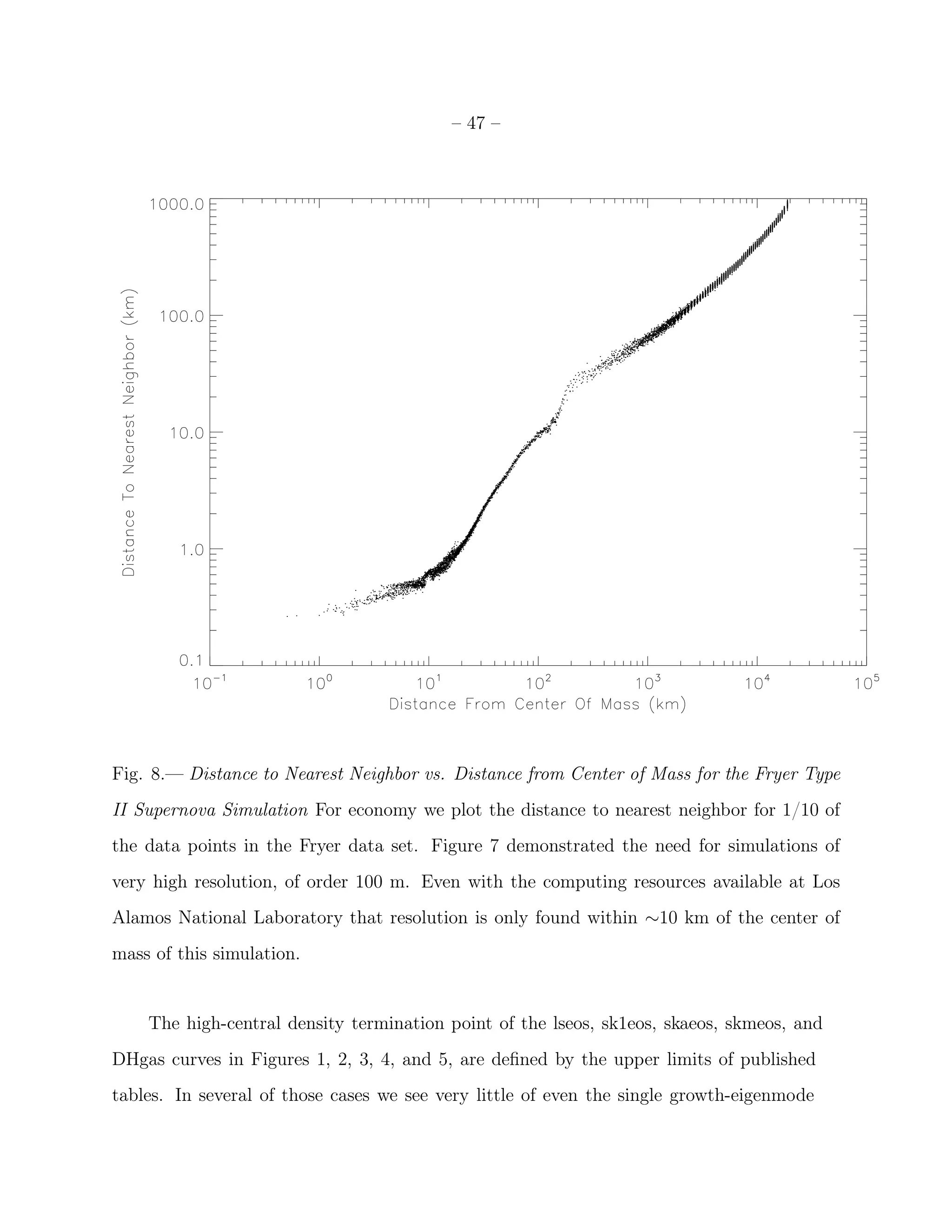 – 47 –




Fig. 8.— Distance to Nearest Neighbor vs. Distance from Center of Mass for the Fryer Type
II Supernova Simulation For economy we plot the distance to nearest neighbor for 1/10 of
the data points in the Fryer data set. Figure 7 demonstrated the need for simulations of
very high resolution, of order 100 m. Even with the computing resources available at Los
Alamos National Laboratory that resolution is only found within ∼10 km of the center of
mass of this simulation.


    The high-central density termination point of the lseos, sk1eos, skaeos, skmeos, and
DHgas curves in Figures 1, 2, 3, 4, and 5, are deﬁned by the upper limits of published
tables. In several of those cases we see very little of even the single growth-eigenmode
 