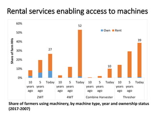The rapid rise of agricultural mechanization in Myanmar