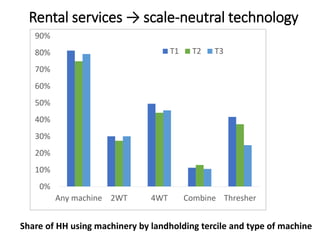 The rapid rise of agricultural mechanization in Myanmar