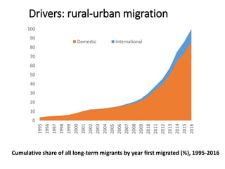 The rapid rise of agricultural mechanization in Myanmar
