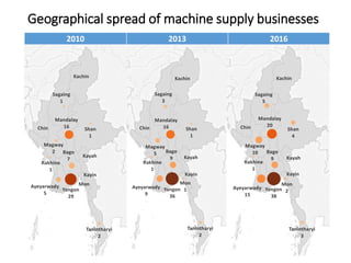 The rapid rise of agricultural mechanization in Myanmar