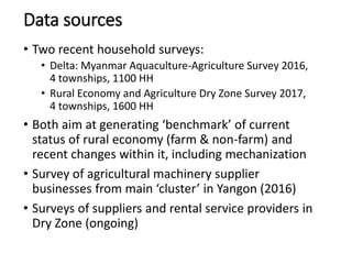 The rapid rise of agricultural mechanization in Myanmar