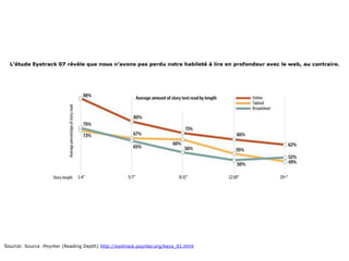 Source: Source :Poynter (Reading Depth) http://eyetrack.poynter.org/keys_01.html
 