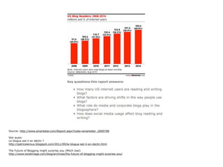 Source: http://www.emarketer.com/Report.aspx?code=emarketer_2000708

Voir aussi:
Le blogue est-il en déclin ?
http://patriceleroux.blogspot.com/2011/09/le-blogue-est-il-en-declin.html

The Future of Blogging might surprise you (Mitch Joel)
http://www.twistimage.com/blog/archives/the-future-of-blogging-might-surprise-you/
 